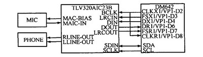 图3AIC23B与DM642接口