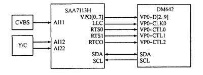 图2SAA7113H与DM642接口