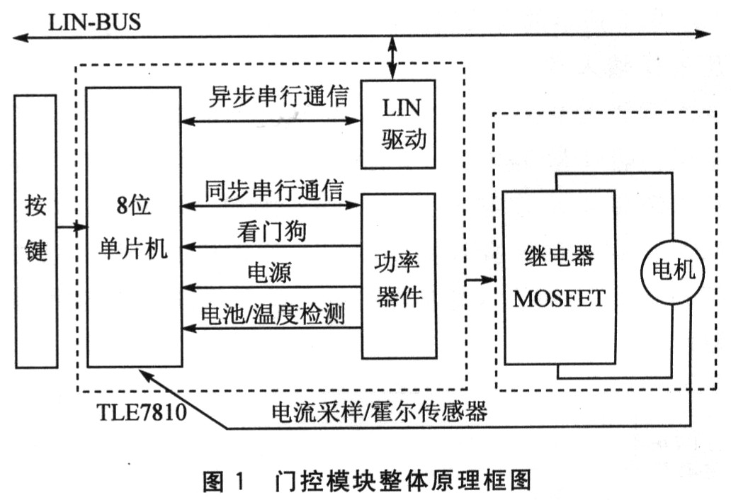 汽车门控模块的原理框图