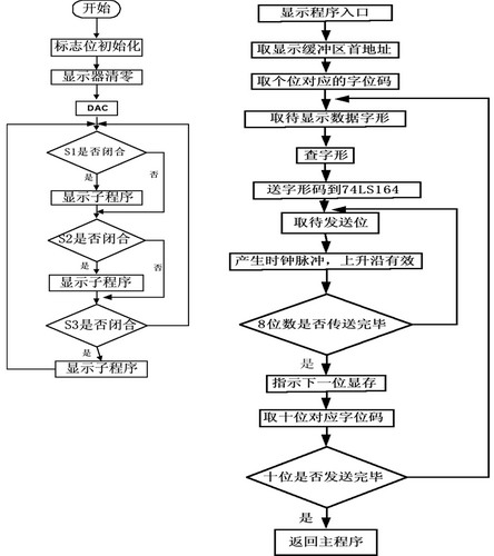 数码管显示程序