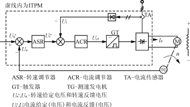 由itpm组成的直流调速器