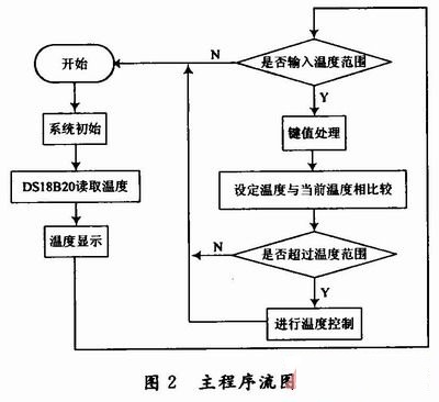 下载程序流程及操作注意事项